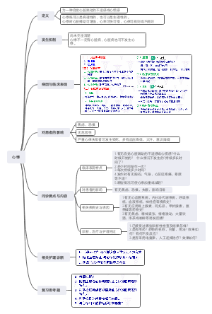 《护理学》健康评估问诊（心悸）