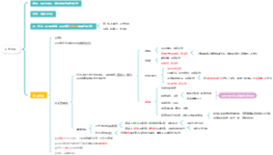 【26法考】刑法01：不作为犯罪