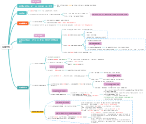 【26法考主观】刑法04：因果关系