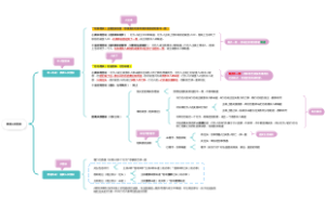 【26法考】刑法02：事实认识错误