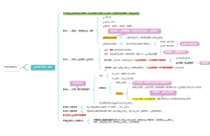 【26法考】刑法03：排除犯罪性事由