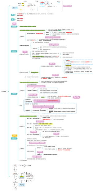 【26法考】刑法05：犯罪形态