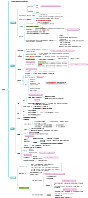 【26法考】刑法06：共同犯罪