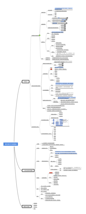 （教心）第三章 学习及其理论