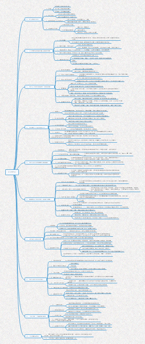 《自控力》读书笔记思维导图