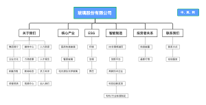 玻璃网站框架图