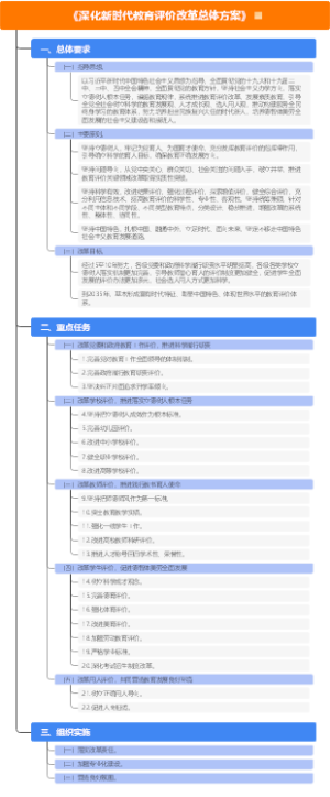 深化新时代教育评价改革总体方案