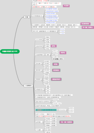 中国教育现代化2035