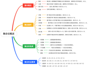 集合论概述