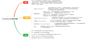ChatGPT中的transformer架构原理及应用