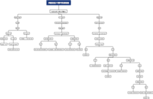 快递配送上楼业务流程图