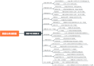 跑腿业务流程图