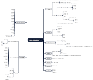 校园外卖调研报告V1.0