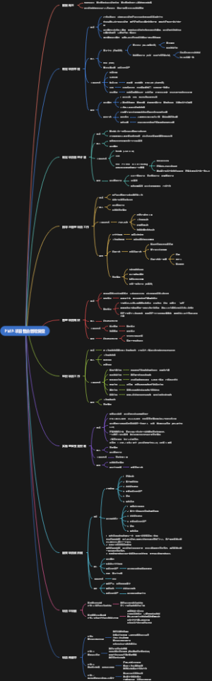 PMP-项目整合管理复盘