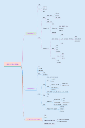 高中生物 必修一 细胞中的糖类和脂质