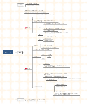 RNA生物合成思维导图