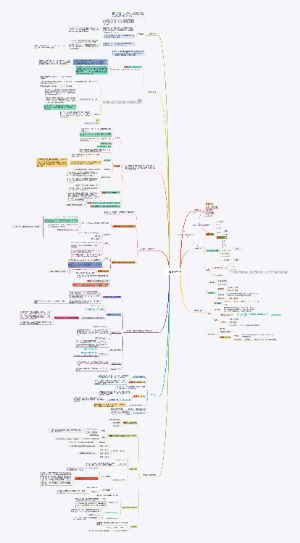 大学物理——高分子物理