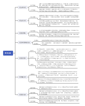 基金分类