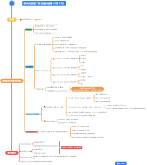 如果阻止你的弱势