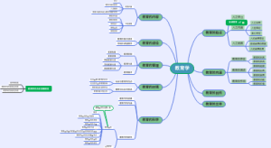 教育专硕333框架
