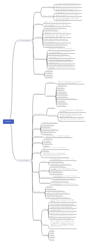 商务秘书实务思维导图