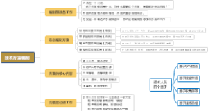 技术方案编制思维导图