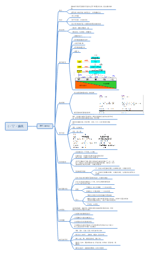 思维导图社区-搜索思维导图-麻风