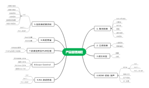 产品管理流程