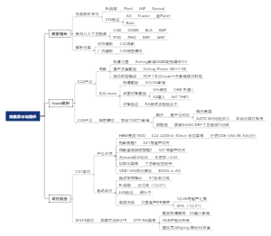 仿真学习与提升