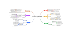 2025年医学检验专业分析化学思维导图竞赛方案