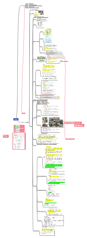 二级建造 市政桥梁桩基础