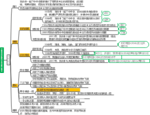 第三课中国特色社会主义的发展和完善