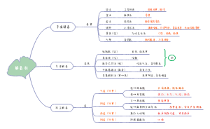 解表剂