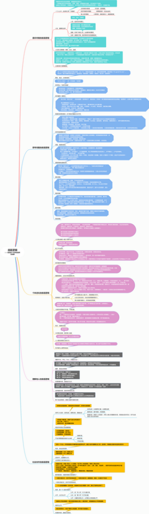 底层逻辑——看清这个世界的底牌 刘润著