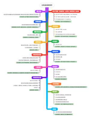 妇科超说明用药