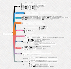 儿童期常用药物注意事项