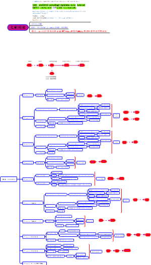 （文献解读） Sirt3介导线粒体自噬调节AGEs诱导的BMSCs衰老和老年性骨质疏松