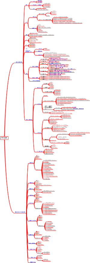 骨科查体知识总结