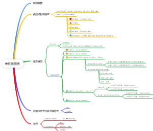 8. 膝关节半月板损伤