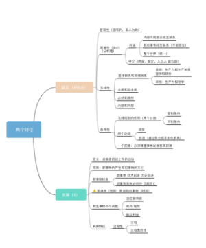 考研政治联系发展知识总结