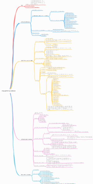 用稻盛思想突破经营困境