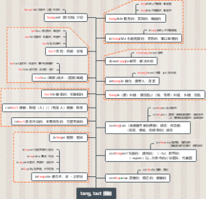 tang, tact 接触