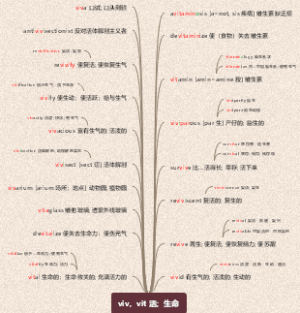 viv，vit 活；生命