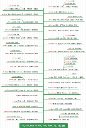 fact ，fac, fic, fict, feat, feas, fig 做