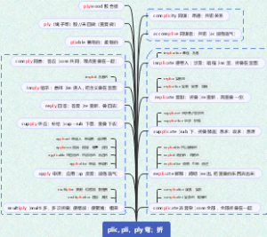 plic, pli，ply 弯；折