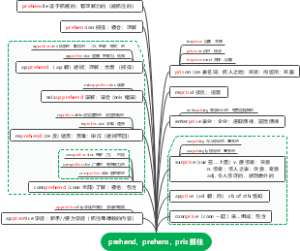 prehend，prehens，pris 抓住