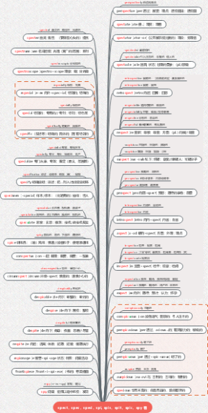 spect（spec，speci，spi, spis，spi