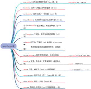 英语词根ann，enn 年
