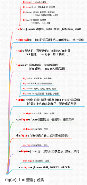 fig(ur), fict 虚构；塑造