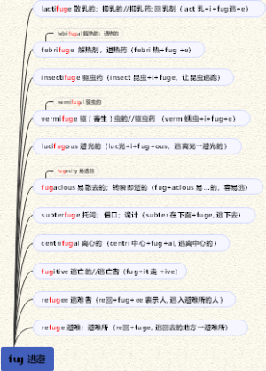 fug 逃避